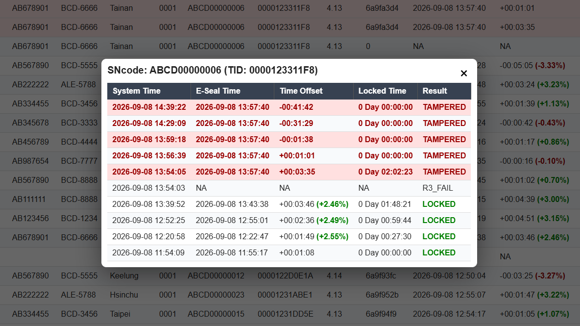 RFID E-Seal Real Time Monitoring